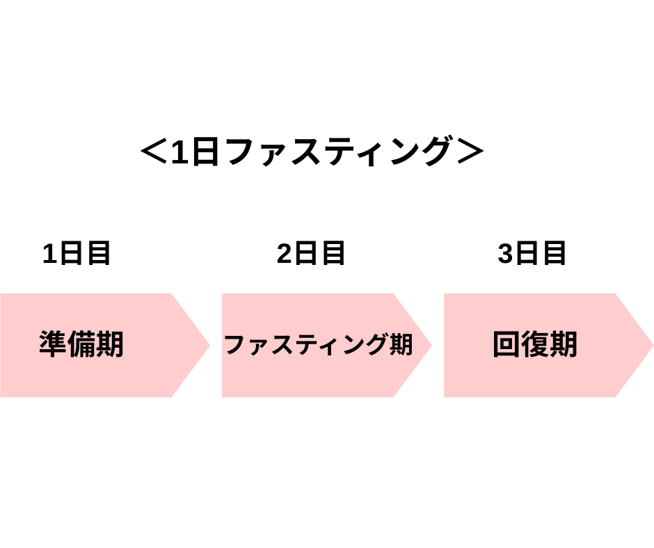 酵素ドリンク MOEGI（もえぎ）